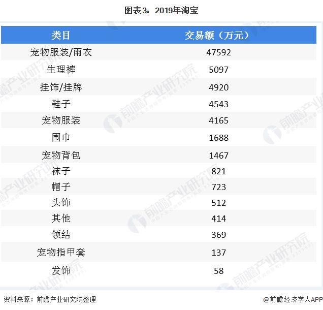 2020年中国宠物服饰行业市场现状及发展前景分析市场前景广阔【组图】(图3)