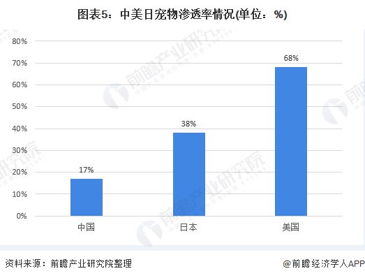 2020年中国宠物服饰行业市场现状及发展前景分析市场前景广阔【组图】(图5)