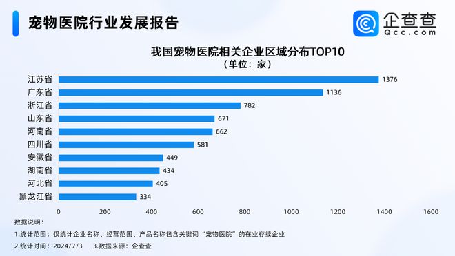 人生就是博：女子花470元给一条鱼看病企查查：近五年宠物医院新增超7000家(图4)