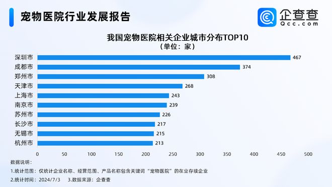 人生就是博：女子花470元给一条鱼看病企查查：近五年宠物医院新增超7000家(图5)