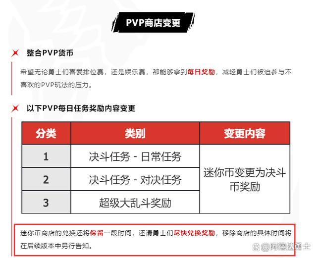 DNF手游：确定移除！这三件宠物神器要绝版了速度兑换别错过了赛季更新前抓紧兑换(图2)