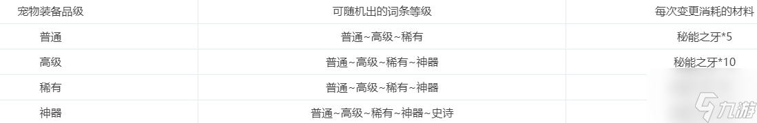 《地下城与勇士起源》宠物装备玩法(图2)