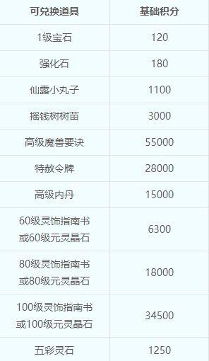 2024年1月23日定期维护公告：新春祥瑞奶龙来了(图1)