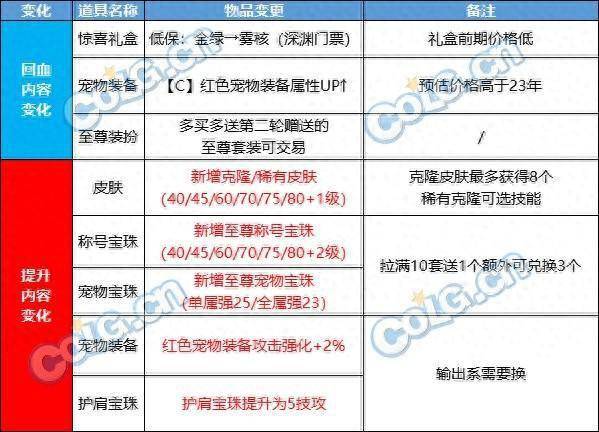 尊龙凯时网站：DNF2024春节套回血攻略(图1)