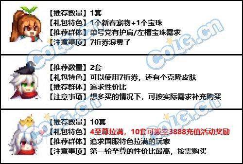 尊龙凯时网站：DNF2024春节套回血攻略(图2)