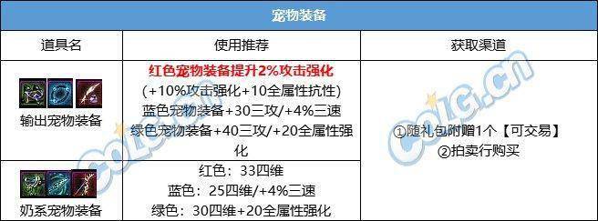 尊龙凯时网站：DNF2024春节套回血攻略(图9)
