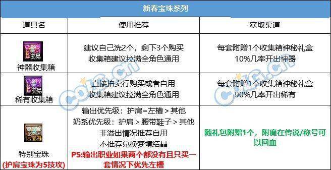 尊龙凯时网站：DNF2024春节套回血攻略(图10)