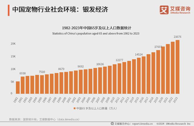 艾媒咨询｜2024-2025年中国宠物行业运行状况及消费市场监测报告(图3)