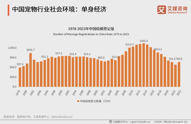 艾媒咨询｜2024-2025年中国宠物行业运行状况及消费市场监测报告(图2)