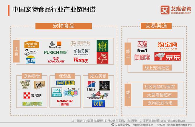 艾媒咨询｜2024-2025年中国宠物行业运行状况及消费市场监测报告(图8)