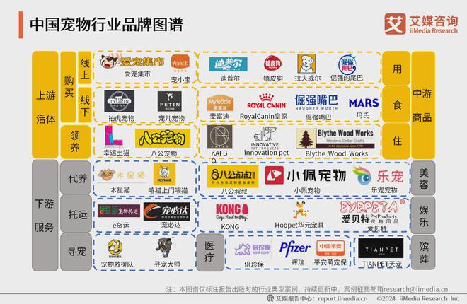艾媒咨询｜2024-2025年中国宠物行业运行状况及消费市场监测报告(图5)