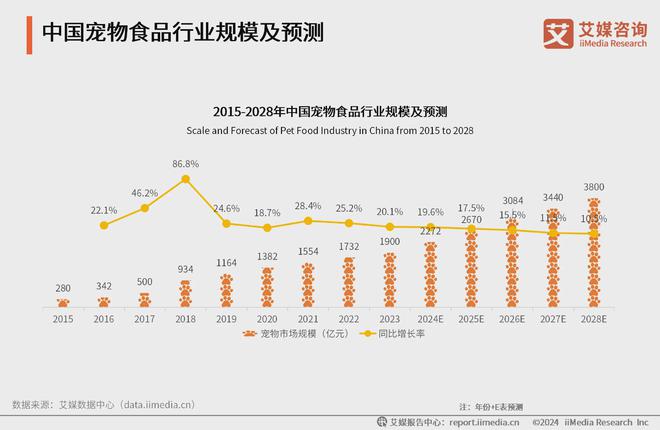 艾媒咨询｜2024-2025年中国宠物行业运行状况及消费市场监测报告(图7)