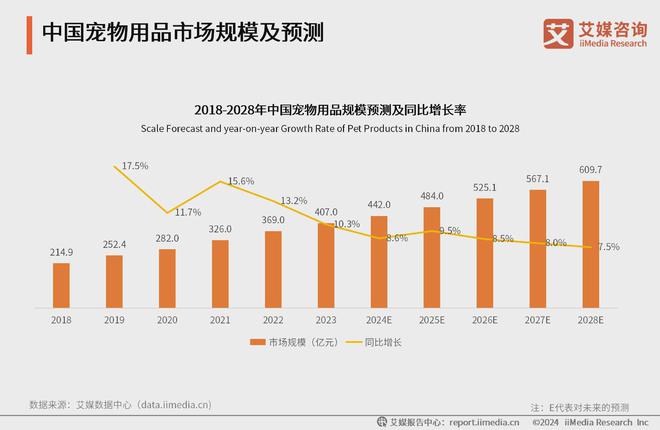 艾媒咨询｜2024-2025年中国宠物行业运行状况及消费市场监测报告(图9)