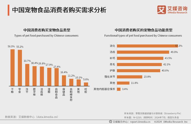 艾媒咨询｜2024-2025年中国宠物行业运行状况及消费市场监测报告(图12)