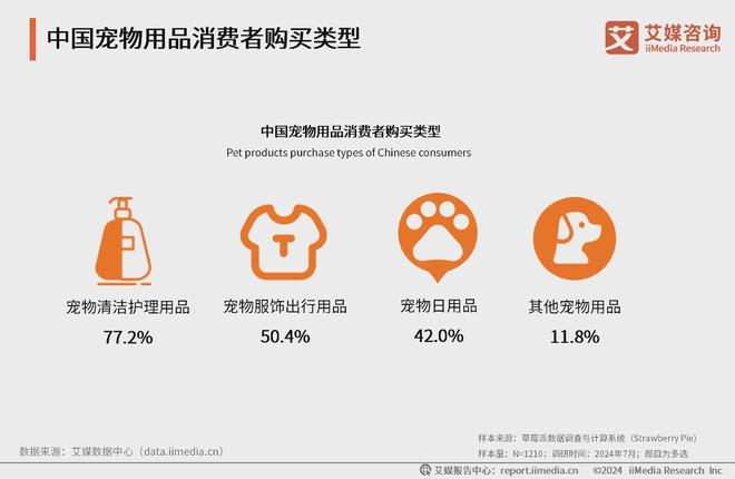 艾媒咨询｜2024-2025年中国宠物行业运行状况及消费市场监测报告(图14)
