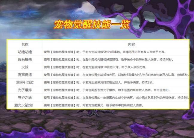 尊龙凯时网站：DNF110宠物装备属性怎么样(图4)