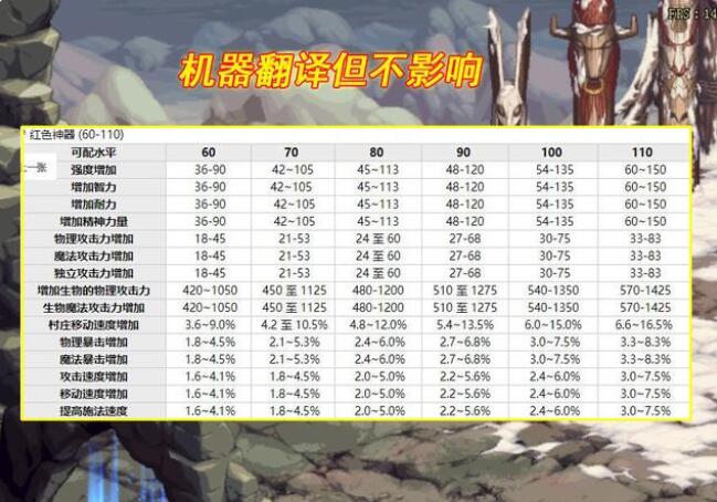 尊龙凯时网站：DNF110宠物装备属性怎么样(图6)