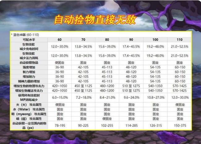 尊龙凯时网站：DNF110宠物装备属性怎么样(图8)