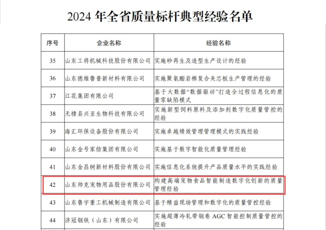 尊龙凯时网站：入选全省典型！山东帅克宠物用品股份有限公司荣登2024年全省质量标杆典型经验名单(图2)