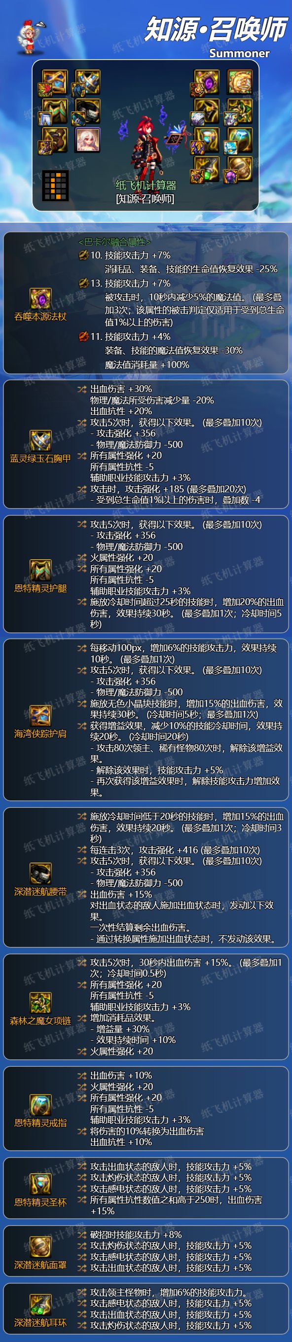 尊龙凯时网站：dnf召唤2024毕业装备推荐(图1)