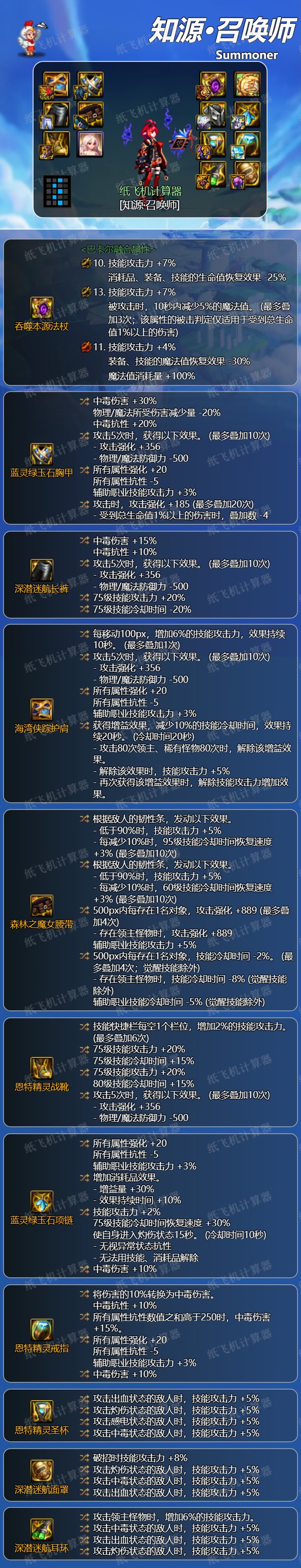 尊龙凯时网站：dnf召唤2024毕业装备推荐(图2)