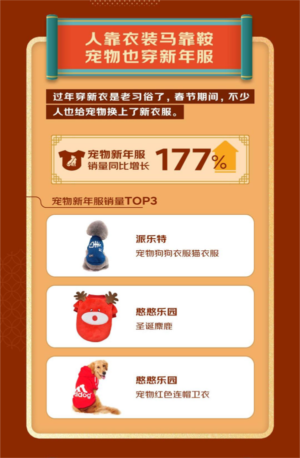 人生就是博：2023宠物年货消费趋势发布：宠物年夜饭销量同比增长64%出行服务、装备销量大增(图8)