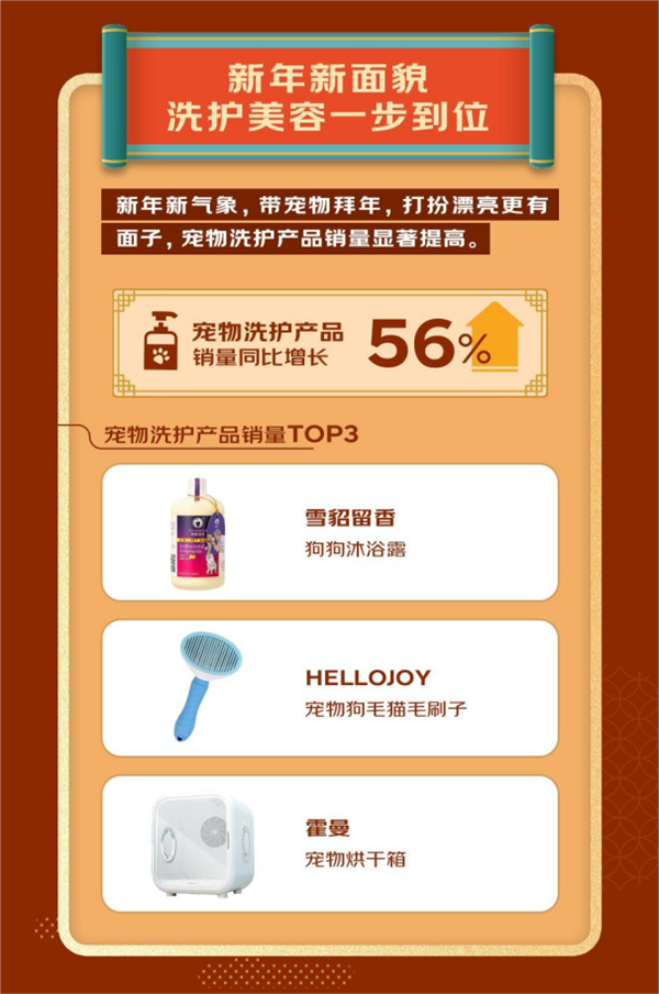 人生就是博：2023宠物年货消费趋势发布：宠物年夜饭销量同比增长64%出行服务、装备销量大增(图7)