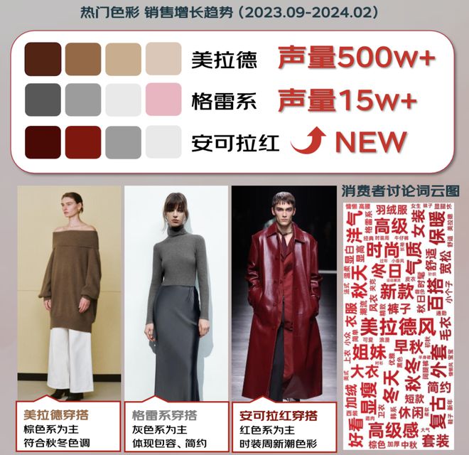 z6尊龙·凯时：京东×魔镜：《2024秋冬服饰潮流趋势白皮书》重磅发布！(图4)