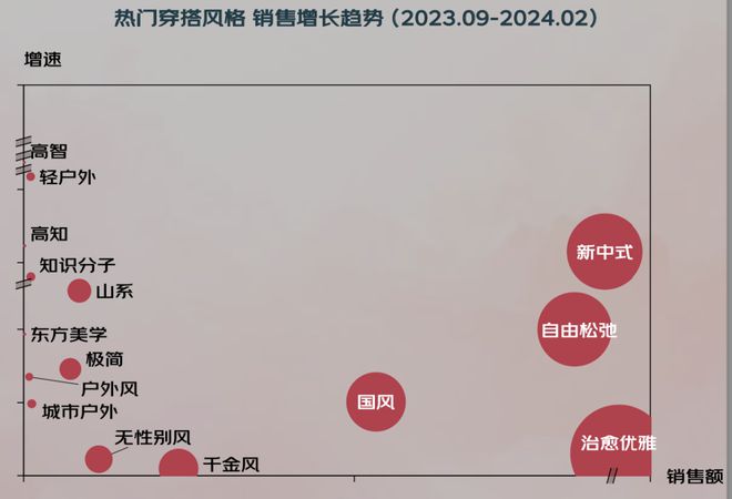 z6尊龙·凯时：京东×魔镜：《2024秋冬服饰潮流趋势白皮书》重磅发布！(图5)