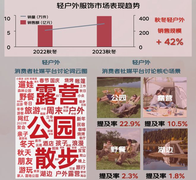 z6尊龙·凯时：京东×魔镜：《2024秋冬服饰潮流趋势白皮书》重磅发布！(图6)