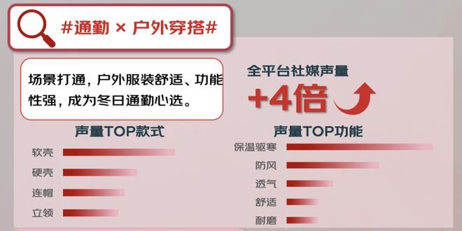 z6尊龙·凯时：京东×魔镜：《2024秋冬服饰潮流趋势白皮书》重磅发布！(图7)
