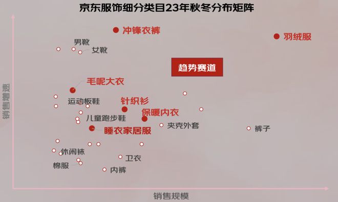 z6尊龙·凯时：京东×魔镜：《2024秋冬服饰潮流趋势白皮书》重磅发布！(图9)