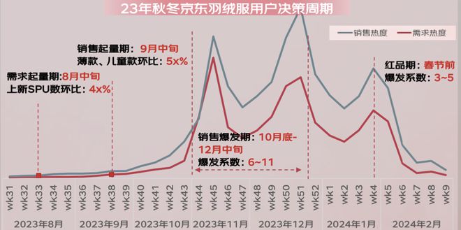 z6尊龙·凯时：京东×魔镜：《2024秋冬服饰潮流趋势白皮书》重磅发布！(图10)