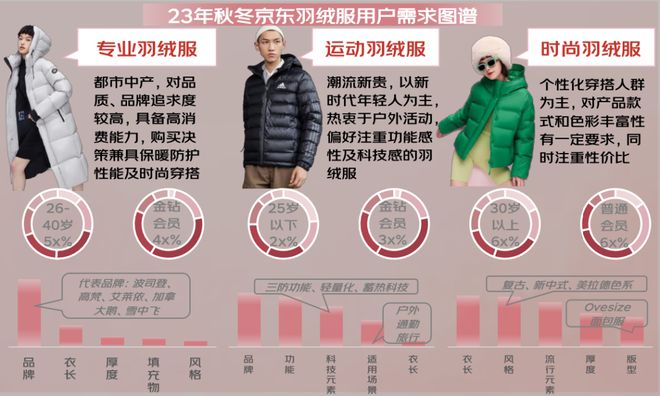 z6尊龙·凯时：京东×魔镜：《2024秋冬服饰潮流趋势白皮书》重磅发布！(图11)