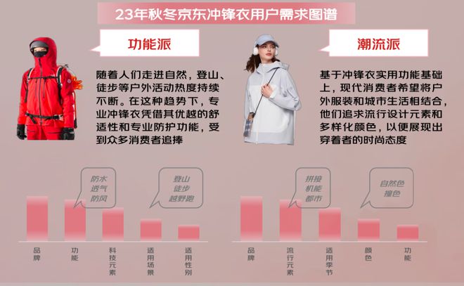 z6尊龙·凯时：京东×魔镜：《2024秋冬服饰潮流趋势白皮书》重磅发布！(图12)
