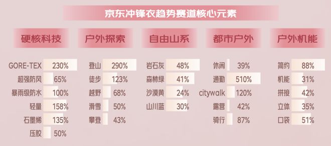 z6尊龙·凯时：京东×魔镜：《2024秋冬服饰潮流趋势白皮书》重磅发布！(图13)