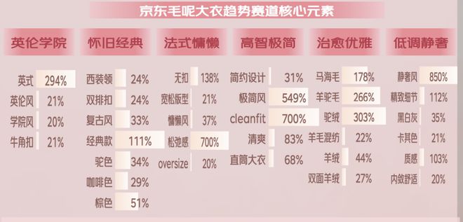 z6尊龙·凯时：京东×魔镜：《2024秋冬服饰潮流趋势白皮书》重磅发布！(图14)