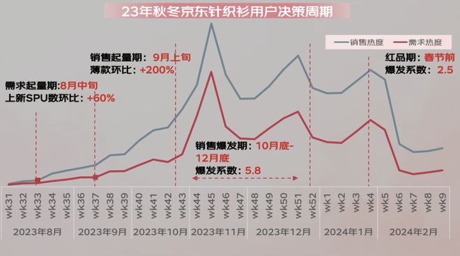z6尊龙·凯时：京东×魔镜：《2024秋冬服饰潮流趋势白皮书》重磅发布！(图15)