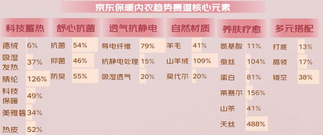 z6尊龙·凯时：京东×魔镜：《2024秋冬服饰潮流趋势白皮书》重磅发布！(图17)