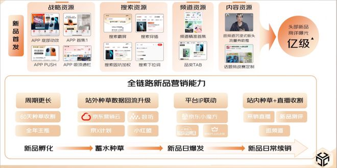 z6尊龙·凯时：京东×魔镜：《2024秋冬服饰潮流趋势白皮书》重磅发布！(图20)