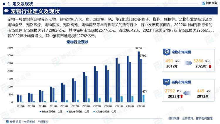 2024版中国宠物行业市场竞争格局及发展前景分析报告(图2)