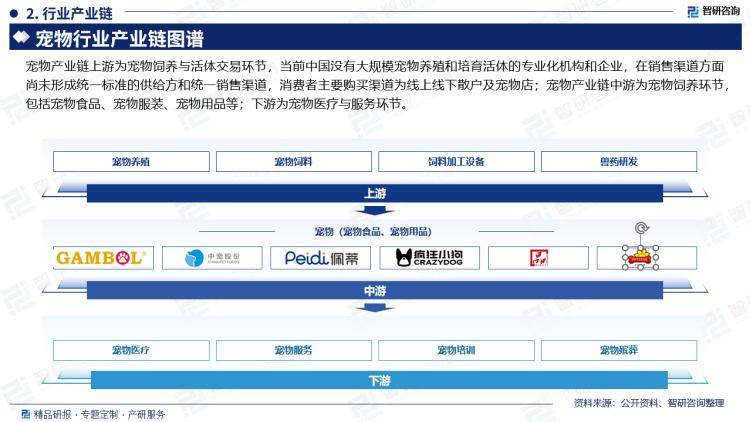 2024版中国宠物行业市场竞争格局及发展前景分析报告(图3)