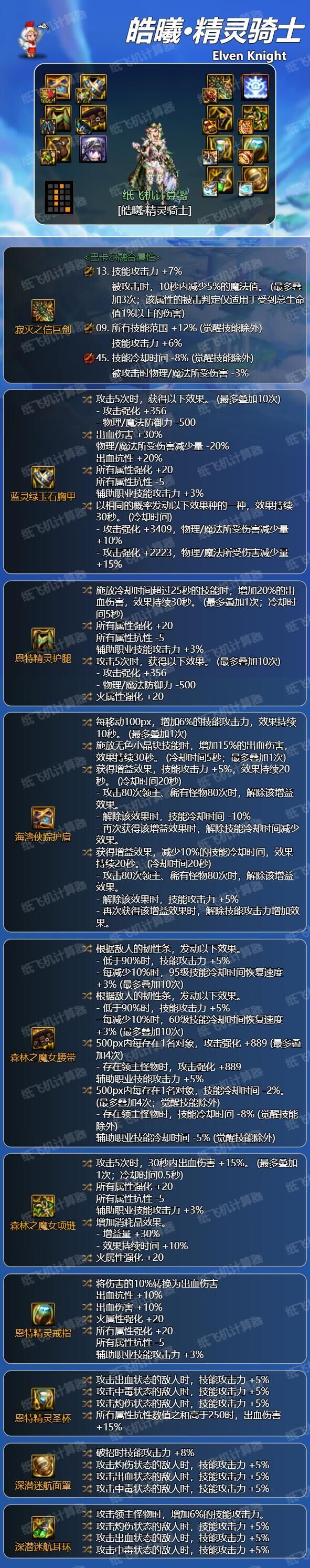 z6尊龙·凯时：dnf精灵骑士2024毕业装备推荐(图2)