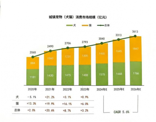 抢滩3600亿市场宁城宠物大会搭建宠物经济供需源头平台(图1)