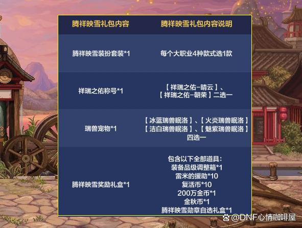 尊龙凯时网站：DNF手游：国服首款金秋礼包来袭！腾详映雪套时装、宠物、光环大爆料颜值巅峰属性待揭(图2)