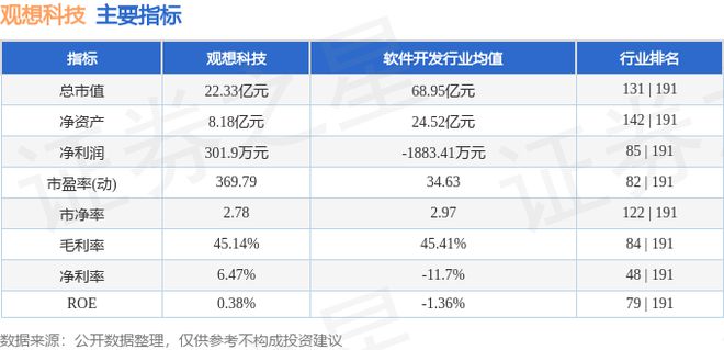 观想科技（301213）9月12日主力资金净卖出10033万元(图3)
