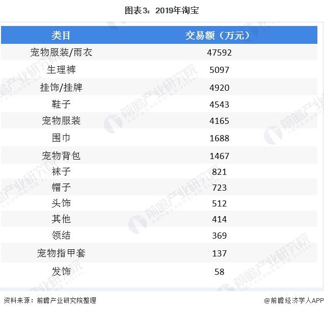 z6尊龙·凯时：宠物服饰引领宠物生活新潮流(图7)