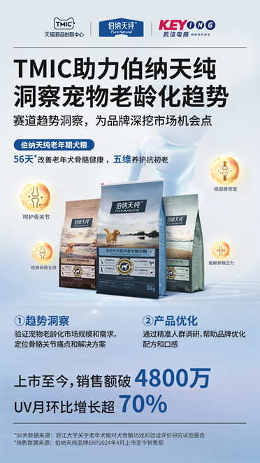 宠物数量超过婴幼儿品牌如何把握住这波红利？(图2)