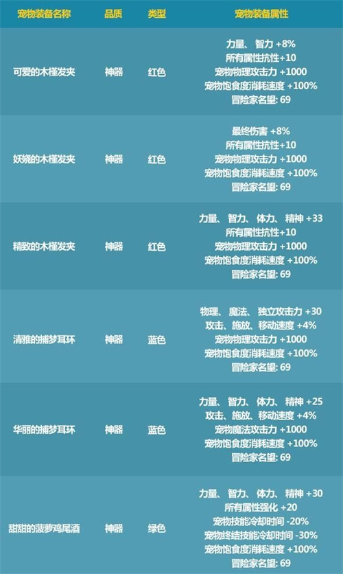 人生就是博：dnf夏日套2021宠物装备属性一览6种选哪个教学(图1)