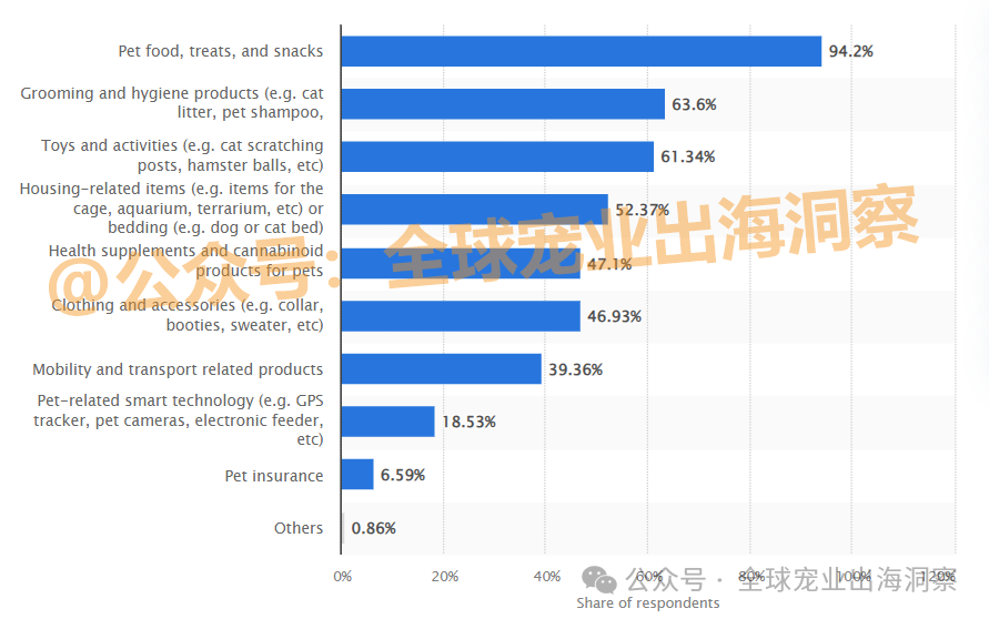z6尊龙·凯时：目标1100多亿韩国宠物市场到了超乎想象的地步？(图18)